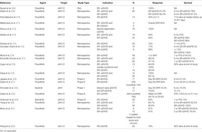 Janus Kinase Inhibitors and Cell Therapy